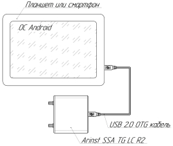Arinst SSA LC R2 анализатор спектра
