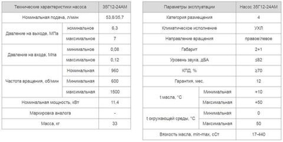 Насос 35Г12-24АМ