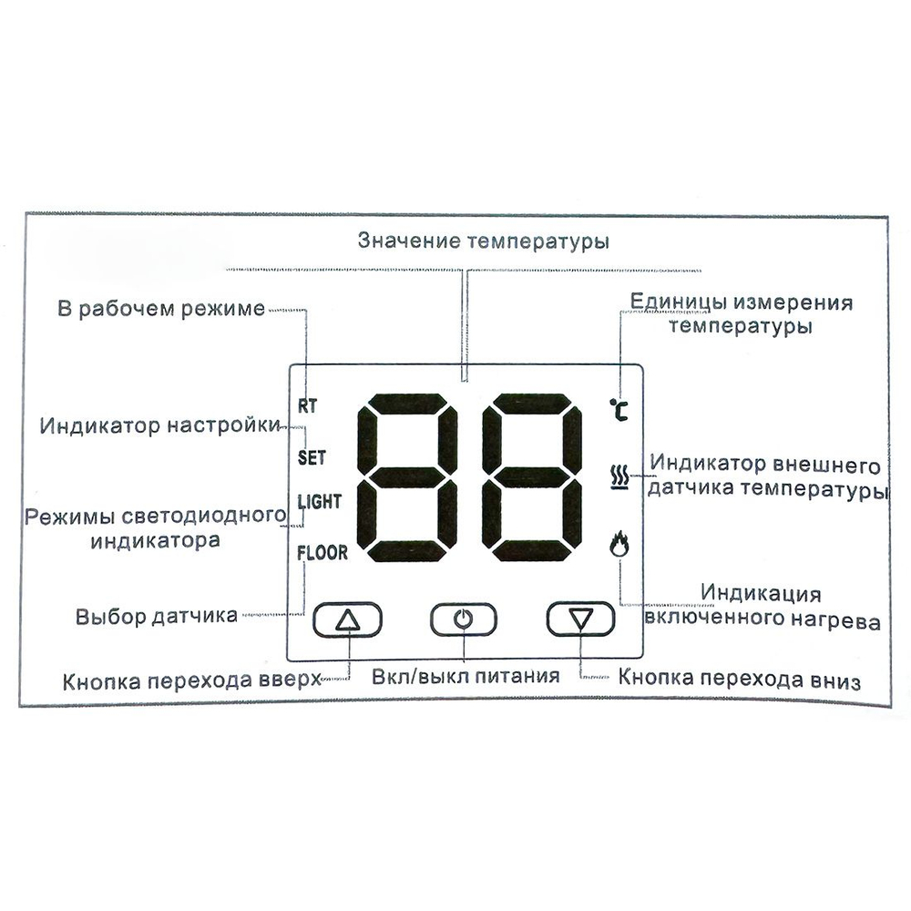 Комнатный термостат с дисплеем ZEISSLER 220В/3А (М9.613)
