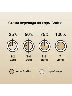 NATURA для собак средних пород курица и индейка 640г