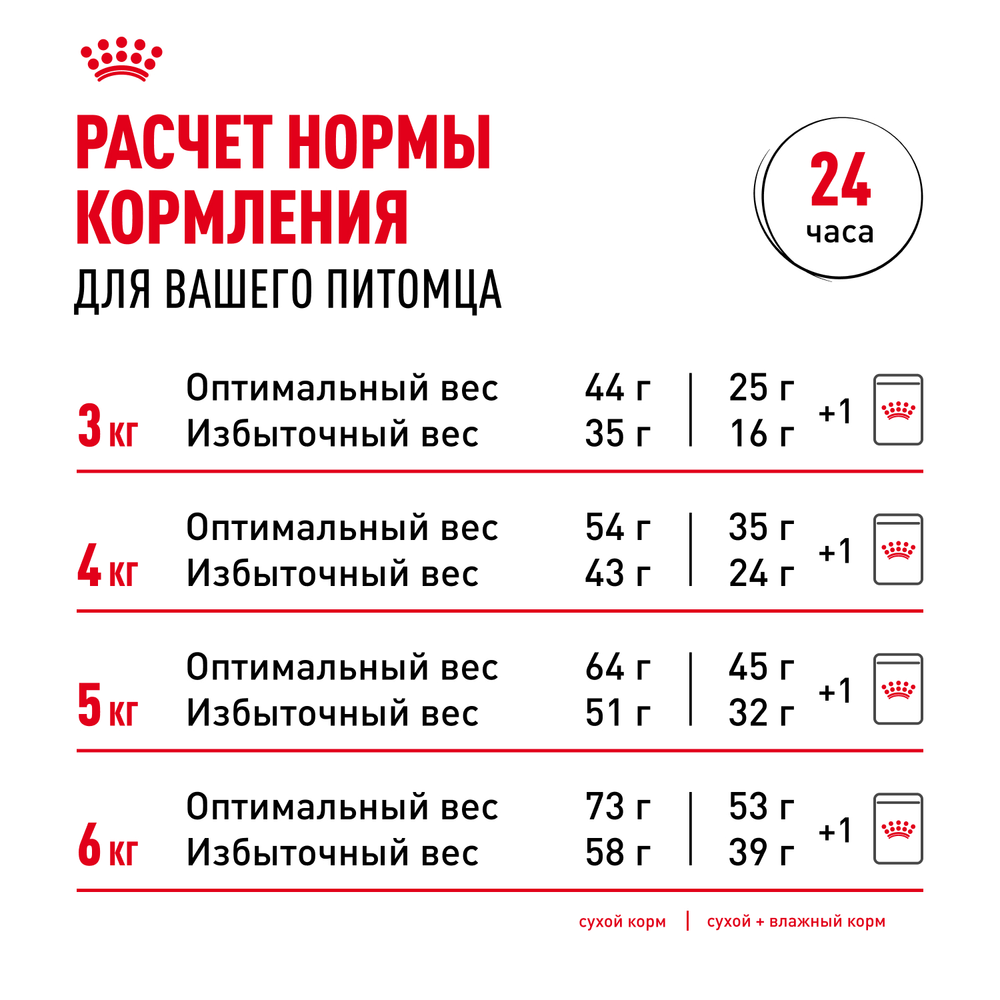 Royal Canin Indoor Long Hair Индор Лонг Хэйр Корм сухой для длинношерстных кошек в возрасте от 1 года до 7 лет живущих в помещении 400г