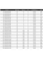 Воблер для рыбалки Pontoon21 Shallow First 70SP-SR, A60, 70мм., 4.35 гр., 0.3-0.8 м.