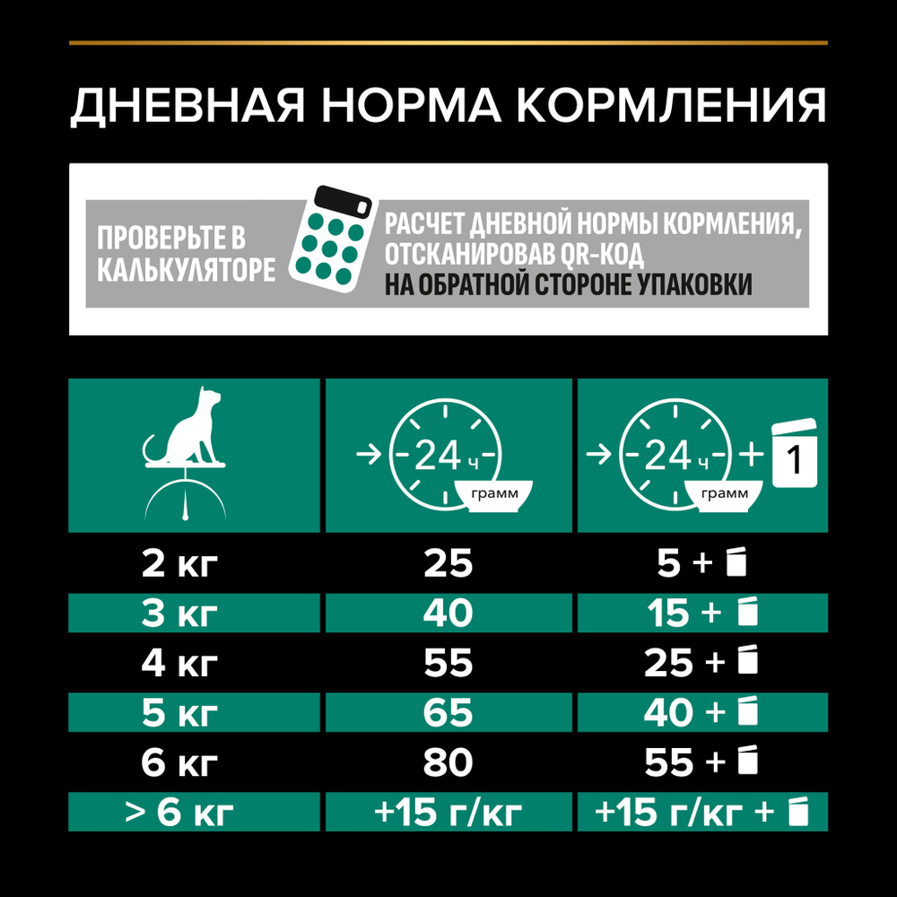 Сухой корм PRO PLAN Sterilised Adult RENAL PLUS для взрослых стерилизованных кошек лосось 1.5 кг