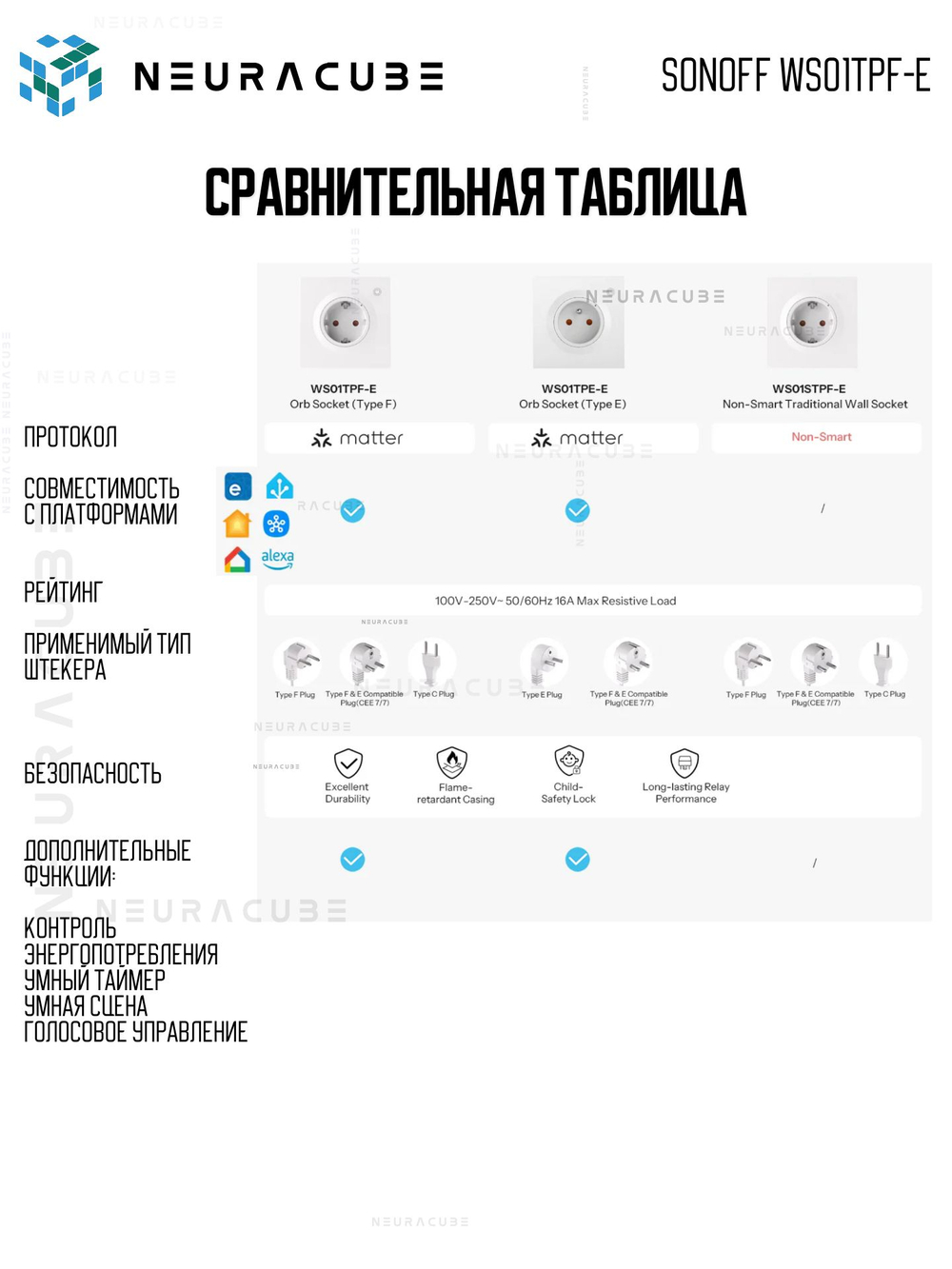 Маtter (Wifi) Розетка SONOFF WS01TPF-E Max16A (Работает с Алисой)