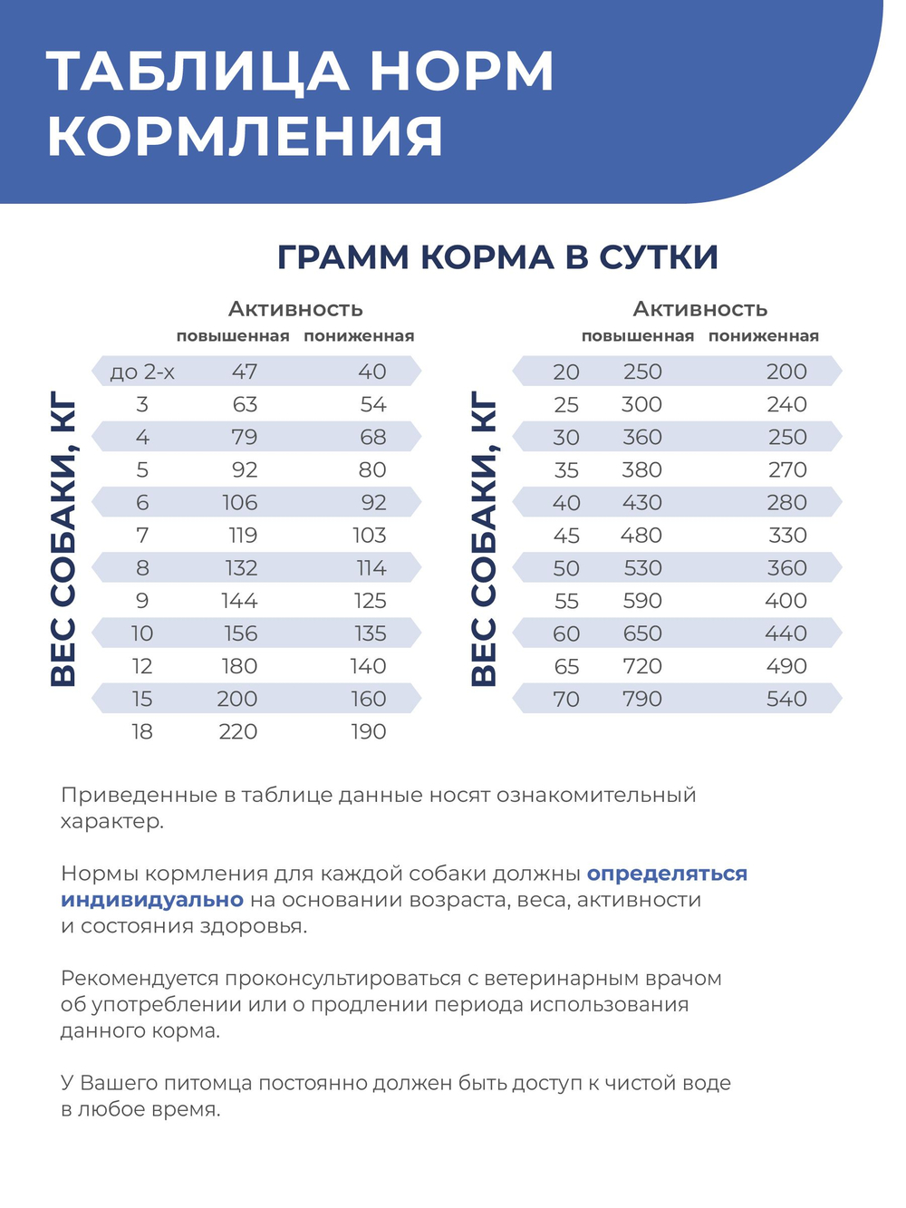 Корм для собак средних и крупных пород VD Urinary OX, диетический, при оксалатах, 800 гр, QUATTRO