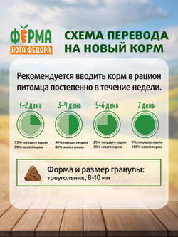 Сухой корм Ферма кота Федора для взрослых стерилизованных кошек с уткой 650 г