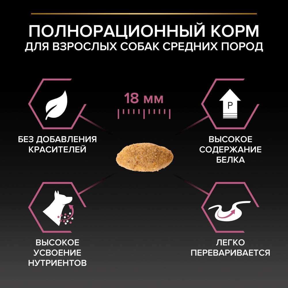 Сухой корм PRO PLAN SENSITIVE SKIN для взрослых собак средних пород с чувствительной кожей лосось 14 кг