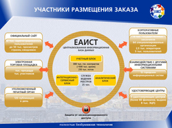 Пример многостраничной презентации