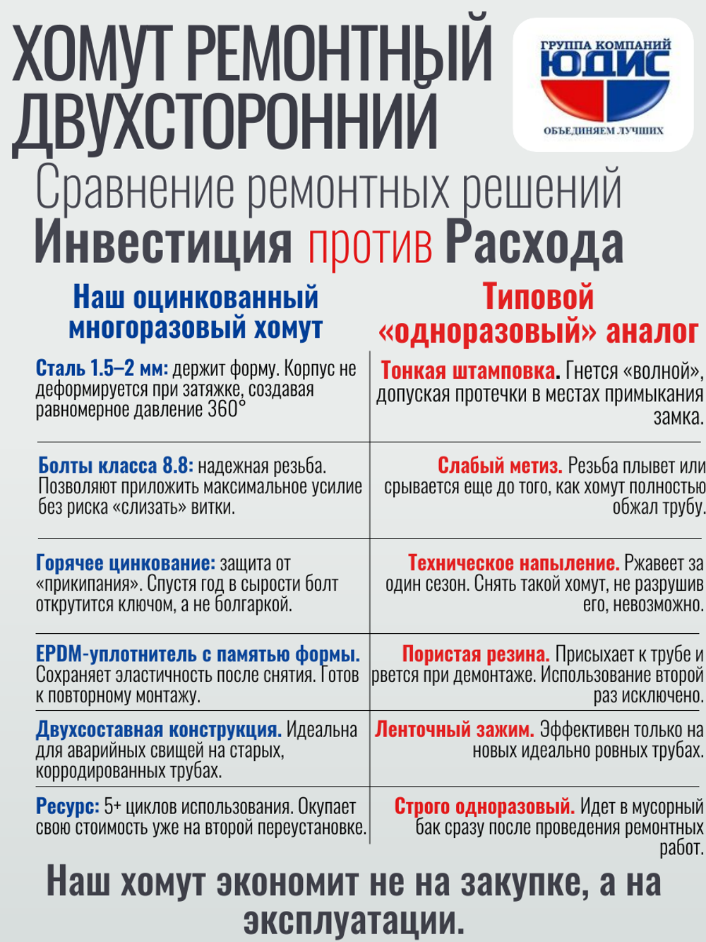 Хомут ремонтный для труб стальной усиленный со вставкой EPDM (свищ, течь) Ду-65, 2 1/2" (73-76 мм)