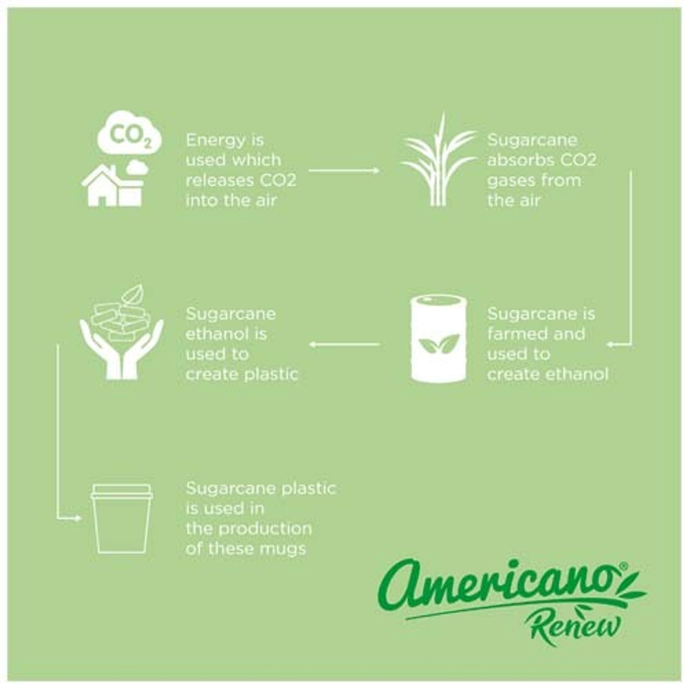 Americano® Switch Renew кружка объемом 200 мл с крышкой, вращающейся на 360°