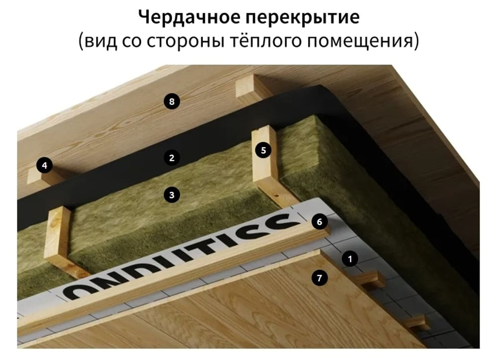 ONDUTISS Ондутис PRO Termo+ (75м2)