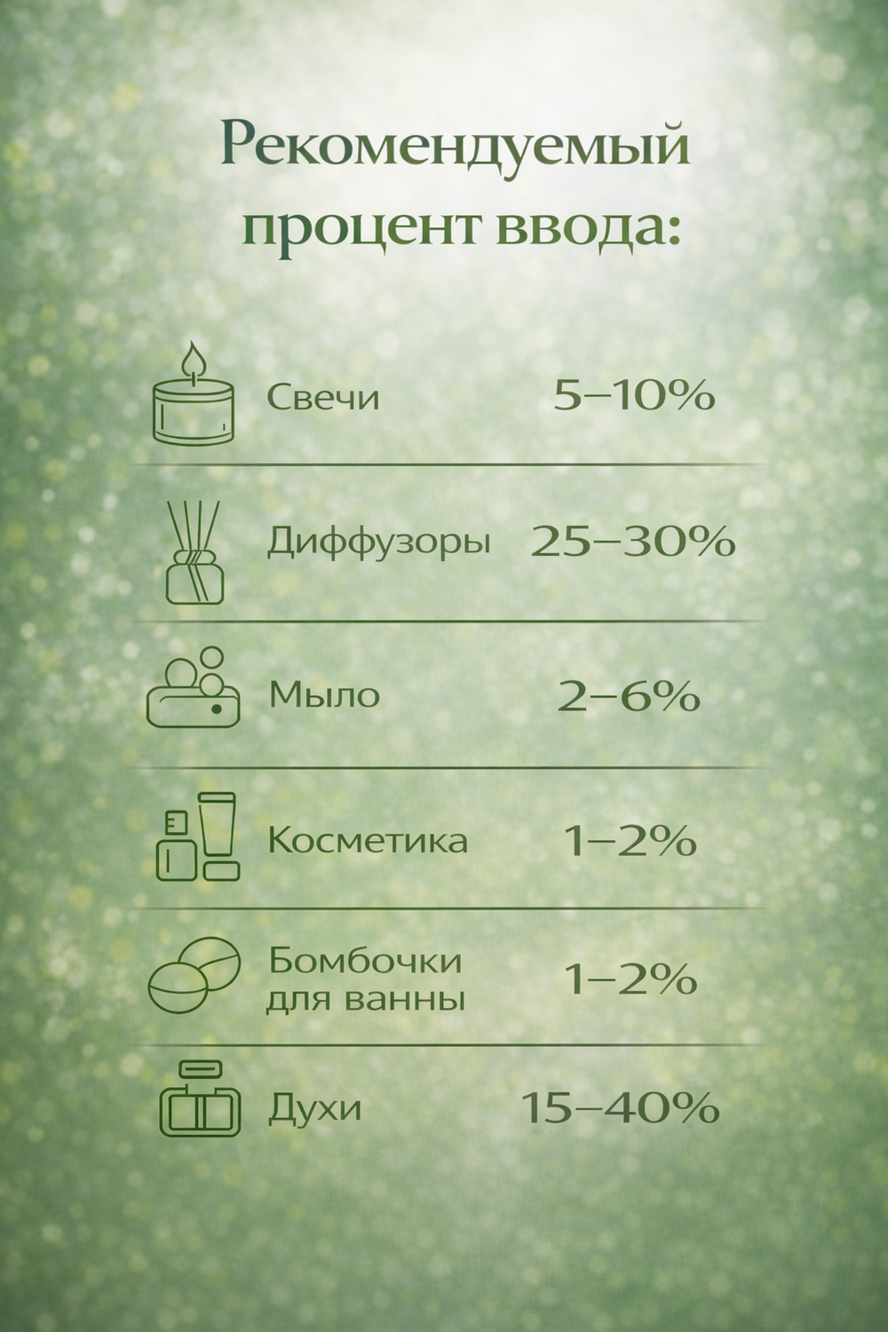 Груша и ландыш
