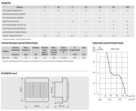 Вентилятор накладной Soler &amp; Palau EDM 200 C (жалюзи)