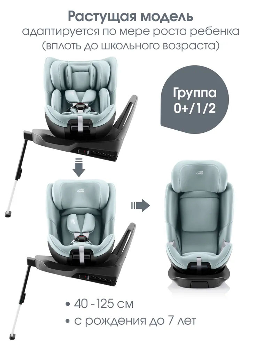 Автокресло 0+/1/2 Britax Roemer SWIVEL 2 Ocean, с рождения до 7 лет, 0-25 кг, поворотное, Isofix