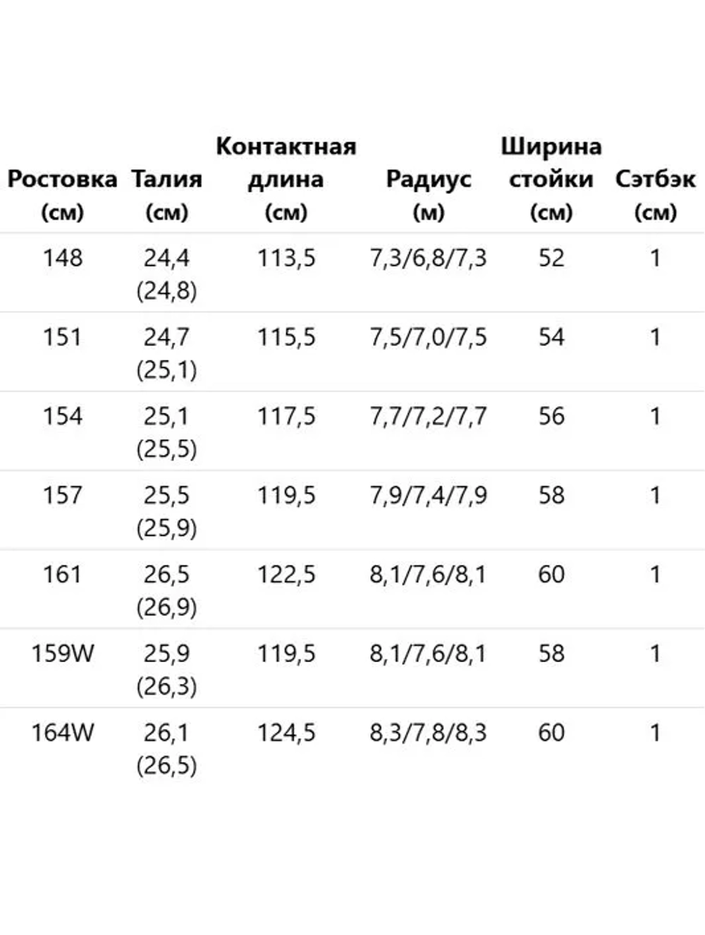 Сноуборд Head TRUE 2.0 ice
