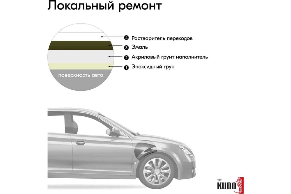 Эмаль алкидная ВАЗ Kudo 303 Хаки (520мл) аэрозоль