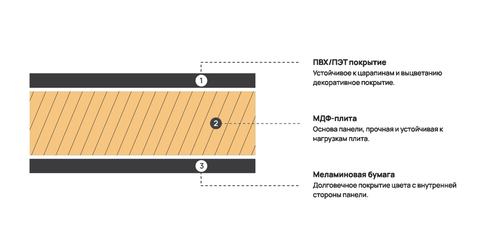 Плита Evogloss 10х1220х2800 мм (P102/605) глянцевая, крем, МДФ/ПВХ, Kastamonu (Out)