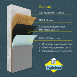 Звукоизоляционная панель Teplofom+ улучшенная (1250х600мм)