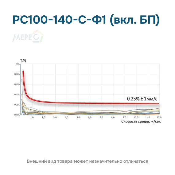 РС100-140-С-Ф1 (вкл. БП)
