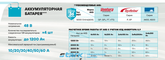 ИБП Stark Country 5000 Online LT (60A)