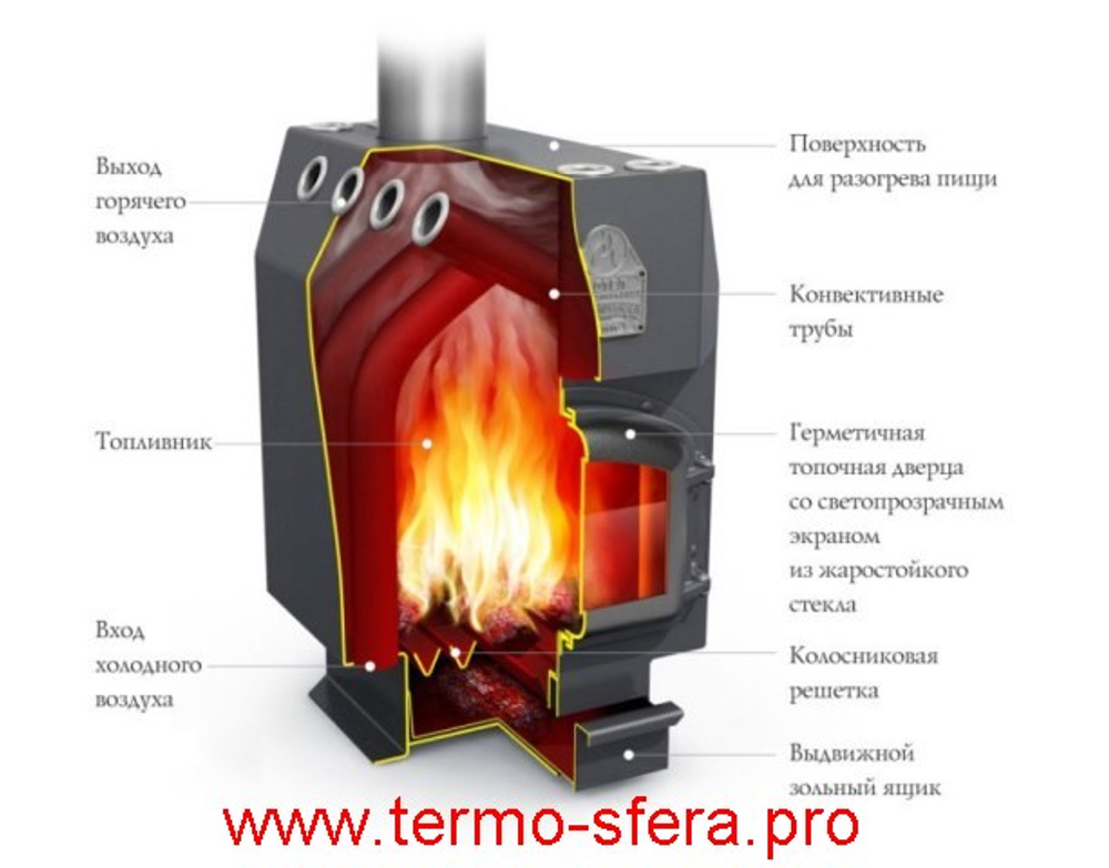 Отопительная печь Инженер СД, СК, ТВ