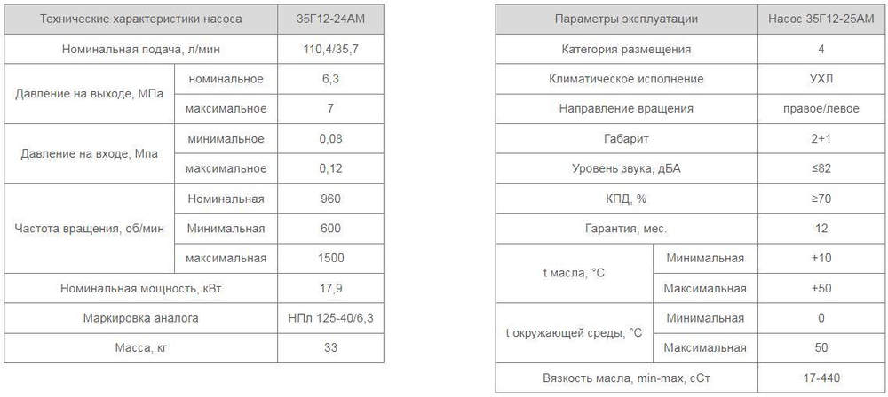 Насос 35Г12-25АМ
