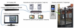 TRASSIR Video Intercom СКУД