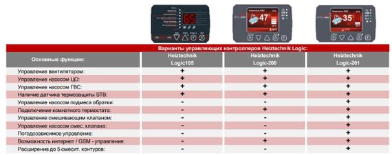 Твердотопливный котел Heiztechnik Holz New 25