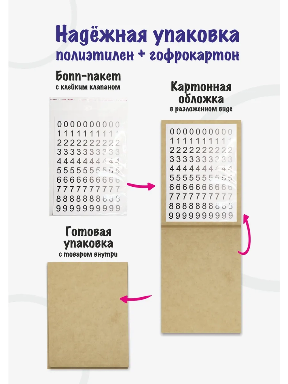 Наклейки цифры от 0 до 9, прямоугольные 13*19мм