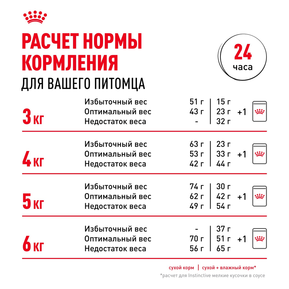 Royal Canin Savour Exigent Сэйвор Экзиджент Корм сухой для взрослых кошек привередливых ко вкусу 2кг