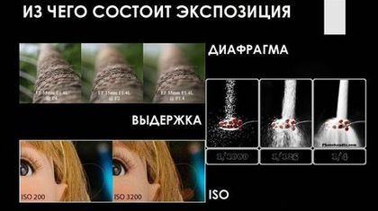 Как выбрать лучшую экспозицию для экшен-камеры