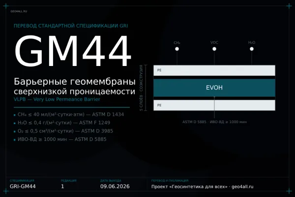 GRI GM44: Институт геосинтетики закрепил отдельный класс геомембран сверхнизкой проницаемости (VLPB)