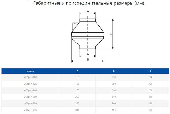 Вентилятор канальный Ровен VCZpl-K-160 в пластиковом корпусе (Колесо и двигатель с внешним ротором Sanmu)