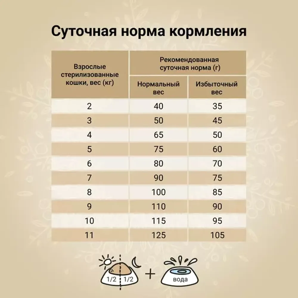 Сухой корм CRAFTIA HARMONA для стерилизованных кошек из утки и индейки