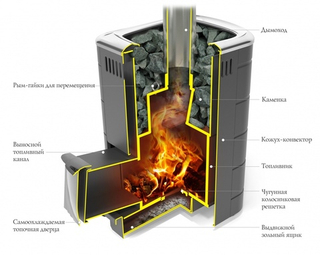 Банная печь TMF Каронада Мини Heavy Metal Витра антрацит
