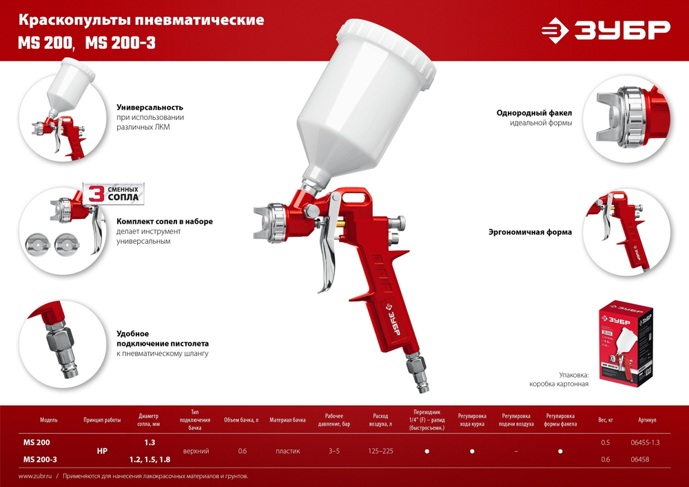 ЗУБР MS 200-3, 1.2, 1.5, 1.8 мм, пневматический краскопульт с верхним бачком (06458)