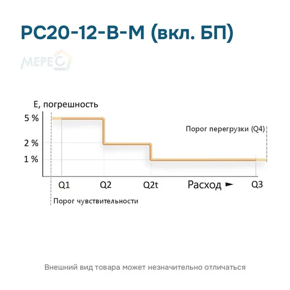 РС20-12-В-М (вкл. БП)
