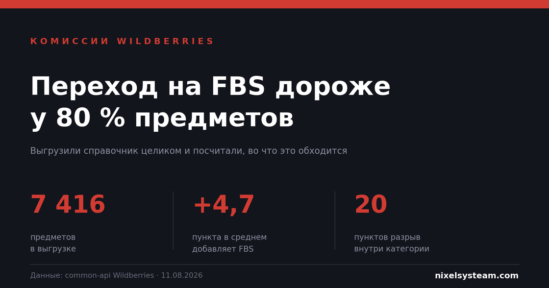 Продавцы переплачивают за FBS в 80% случаев. Разбираем комиссии Wildberries по 7416 предметам
