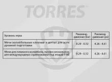 Мяч волейбольный TORRES Simple Orange, размер 5