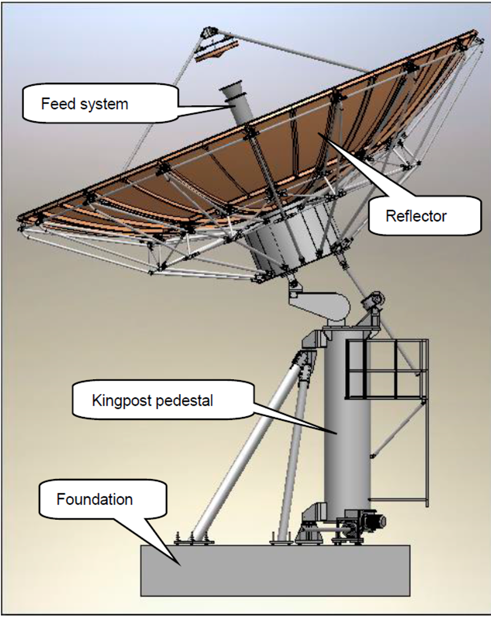 Антенна 7.3 м RxTx VSAT, Al, Az/El, Huaxin