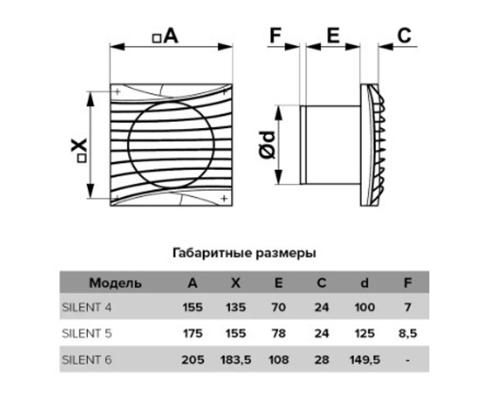 Вентилятор накладной ERA DiCiTi SILENT 5C dark gray metal dØ125