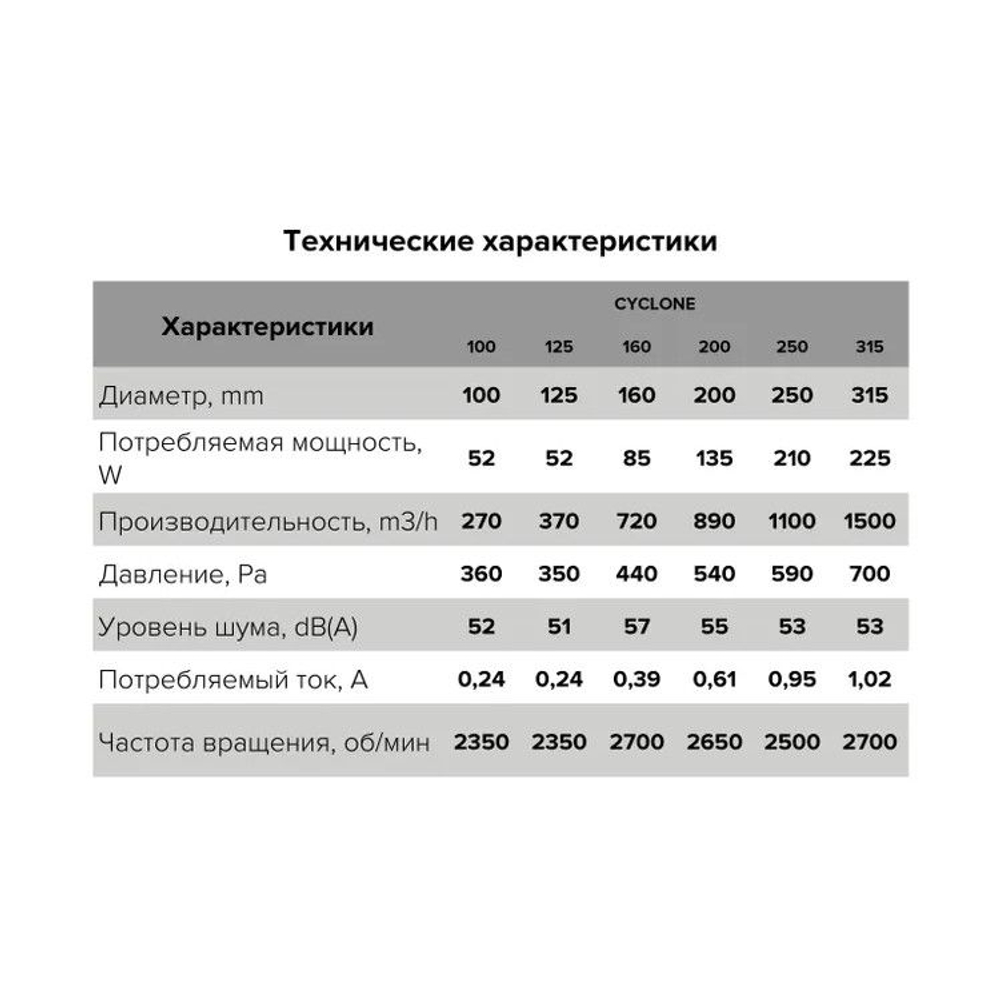 Центробежный канальный вентилятор (пластик) CYCLONE 100 ERA PRO