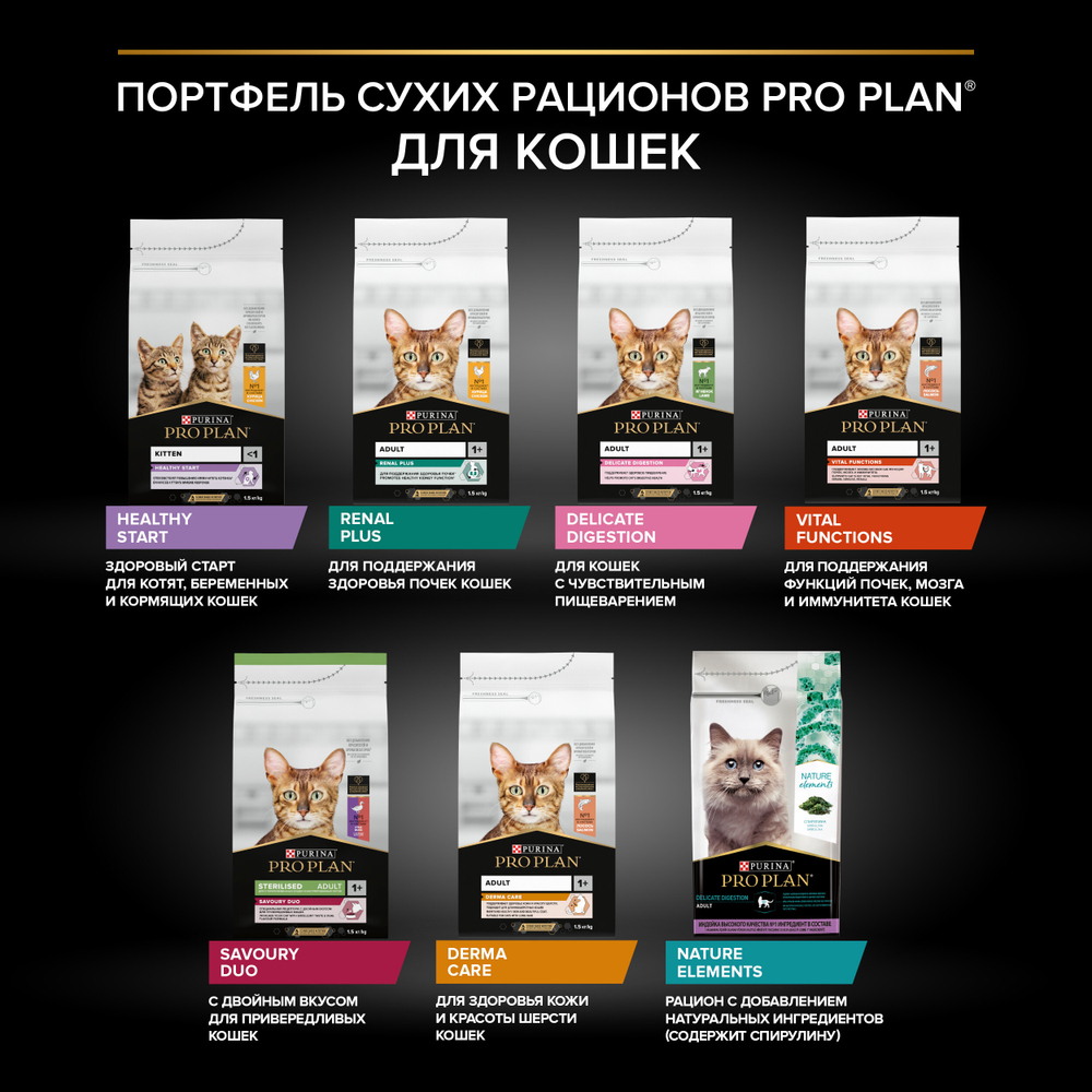Сухой корм PRO PLAN DERMA CARE здоровье шерсти и кожи взрослых кошек лосось 400 г