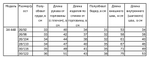 Комплект джинсовый для девочки 2-8 лет Fleur de Vie