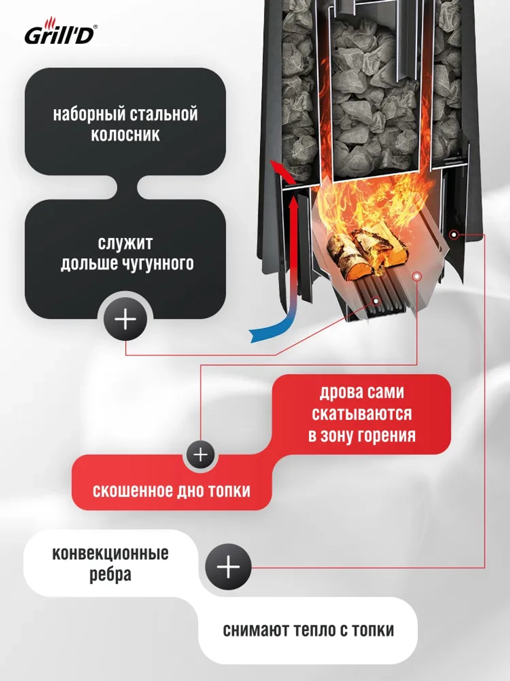 Печь для бани Grill'D Cometa 180 Vega Window с закрытой каменкой