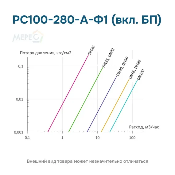 РС100-280-А-Ф1 (вкл. БП)