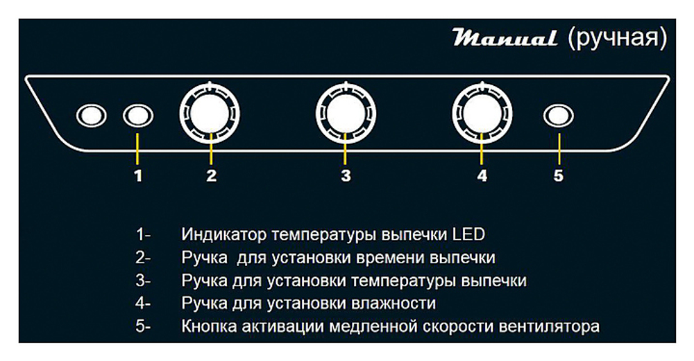 Пароконвектомат UNOX XV 393