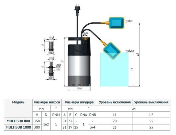 Насос дренажный для чистой воды Unipump Multisub 1000 h40 Q5,4 28131
