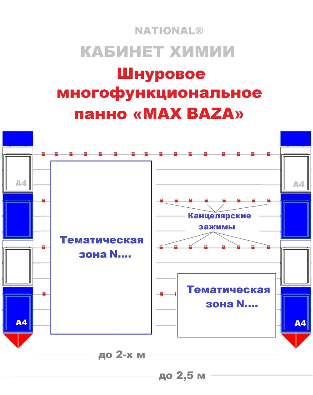 Стенды для кабинета химии