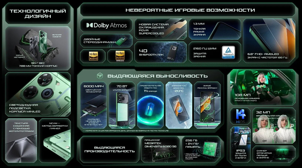 Смартфон TECNO POVA 6 Pro, 5G, 12GB RAM, 256GB ROM, AMOLED, камера 108MP, NFC, Серый
